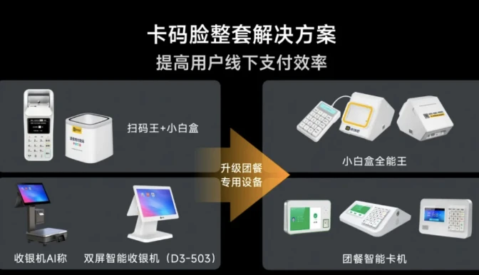 案例分享：收钱吧智慧团餐全能档口解决方案