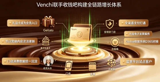 国际品牌数字化范本：Venchi 联手收钱吧打造数字化会员运营新范式
