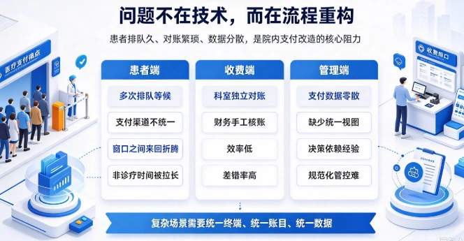 破解医疗支付痛点，重构就医服务体验：收钱吧助力医院打造智慧支付标杆